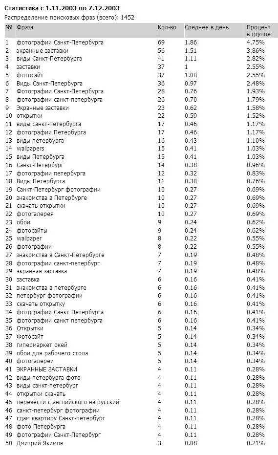 статистика 2003 года